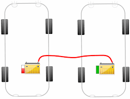 Batterie Dechargee Demarrer Avec Des Cables Materiel