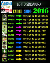 Pengeluaran Togel Hk 6d