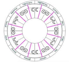 Check spelling or type a new query. Mythology S Astrology Introvert And Extrovert Indicators In The Birth