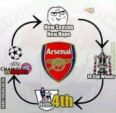 Podolski took to twitter to post. Arsenal Every Season Troll Football