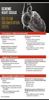 Chart Ischemic Heart Disease Icd 10 Cm Documentation Steps