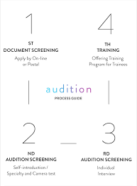 Fantagio Corp A Comprehensive Entertainment Company Is Looking For The Talented Rookies