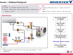 Treinamento Da Tecnologia Invert