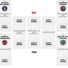 2019 big ten tournament odds, format. 2014 Big Ten Tournament Preview Hammer And Rails