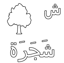 Kaidah hitungan dalam bahasa arab ('adad & m'adud). Gambar Bunga Bahasa Arab