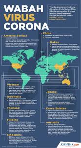 Cenderung templak templok bikin sakit mata. Soal Wabah Virus Corona Mengapa Sejumlah Virus Berbahaya Muncul Dari China Halaman All Kompas Com