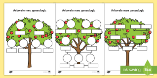 Tu ţii în mîinile tale destinul meu. Arbore Genealogic FiÈe De Activitate Teacher Made