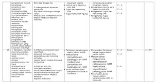 Soal uas penjas kelas 12. Kisi Kisi Soal Pg Penjaskes Smk Kelas Xii Jawabanku Id