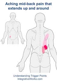 Pin On Health Benifits
