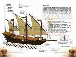 Kapal flor de la mar. Mr Kah Hau Wat On Twitter Kapal Flor De La Mar Menjadi Buruan Si Pemburu Harta Penempa Nama Ini Adalah Thread Ini Replika Kapal Portugis Yg Karam Tu Kapal Samudera Meh