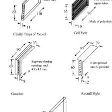 Ventilation openings in brick veneer walls masonry veneer wall vent details & specifications. Pdf Vents Ventilation And Masonry Veneer Wall Systems