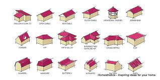 Here, roofs are constructed with an angle of 90 degrees: Learn About The 20 Most Popular Roof Types For Your Future Home