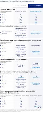 Клиентам втб клиентам почта банка. Bolshe Vozmozhnostej S Multikartoj Vtb Bank Vtb