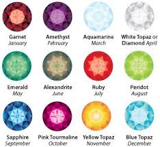 Birthstone Colors Birthstones October Birth Stone Birthstone Colors