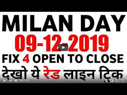 Milan Day And Night 09 12 2019