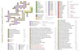 License Boards And Jobs List Ffxii Sector The Zodiac Age