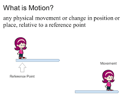 The position of the clock's hands. What Is Motion Any Physical Movement Or Change In Position Or Place Relative To A Reference Point Movement Reference Point Ppt Video Online Download