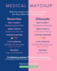 Image result for gonorrhea symptoms