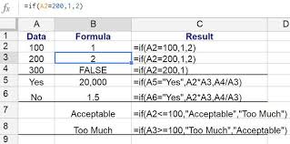 Using Google Sheets If Functions Google Spreadsheet Spreadsheet Function