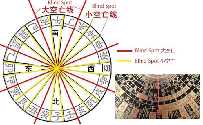Feng Shui Calculator Flying Star and Eight Mansions