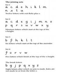 The letters in these worksheets are based on my own print handwriting style. 8 Best Nelson Handwriting Ideas Nelson Handwriting Handwriting Handwriting Analysis