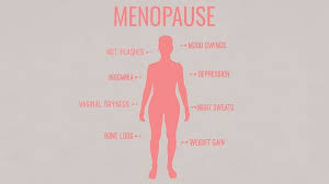 Read on to learn what causes these conditions and how to treat them. Menopause Symptoms And Perimenopause Symptoms Everyday Health