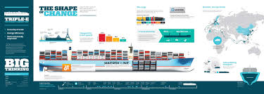 Triple E Infographic Worlds Largest Container Ship