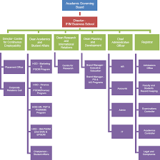 Organisational Structure Of Infosys Term Paper Example