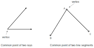 Vertex Math Word Definition Math Open Reference Math Words Vertex Word Definitions