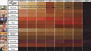 The main colors are usually blonde so, it's believed that each color you have has a combination of black, brown, red and yellow color. Reddish Brown Hair Color Chart Novocom Top
