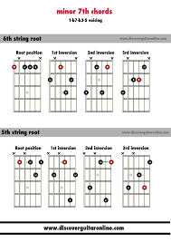 minor 7th chords 1 b7 b3 5 voicing discover guitar online