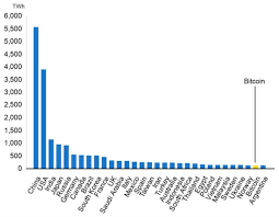 Bitcoin miners pick up transactions in the mempool and hash them. Cryptocurrency Mines Consume More Power Than Argentina But Psus Can Help News