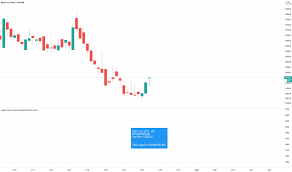 We have added the most popular fiat currencies and crypto currencies for our calculator/converter. Conversion Indicators And Signals Tradingview