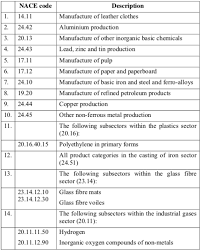 Our bathroom accessories category offers a great selection of bathroom canisters and more. Eu Lists Sectors Eligible For Carbon Compensation Perks Euractiv Com