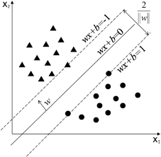 60.000 unge, der ikke er tilmeldt licens. Osa Theoretical Surface Type Classifier Based On A Waveform Model Of A Satellite Laser Altimeter And Its Performance In The North Of Greenland