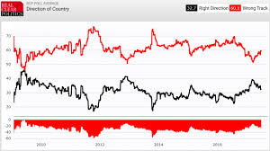 Trumps Job Approval Numbers Are Historically Bad And Only