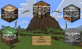 648 by diyweapons in video games by brandon borick in video games by bailey hudson in video games by razorblade360 in video games by lpiazza2 in video games by solar world in costumes & cosplay by rebekahd5 in microsoft by s. Minecraft Education Edition Review For Teachers Common Sense Education