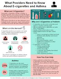 Discussion in 'general vaping discussion' started by chebird, dec 29, 2013. Tobacco Smoke And Asthma Asthma Initiative Of Michigan Aim