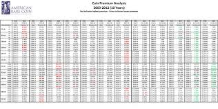 Coins Value Chart Currency Exchange Rates