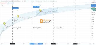 Bitcoin transaktionsgebühr grafiken durchschnittliche transaktionsgebühr, usd | 0.00027 btc ($14.64 usd) 0.00000055 btc/byte. Bitcoin Kurs Marktanalyse 02 21 Die Halving Zyklen Und Wie Sie Das Nachste Allzeithoch Fur Bitcoin Bestimmen