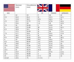 Most Popular Jewelry Ring Size Chart Uk