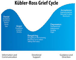 five stages of grief understanding the kubler ross model