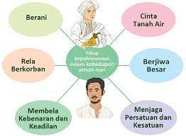 Soal tematik kelas 1 sd tema 5 pengalamanku subtema 1 pengalaman masa kecil dilengkapi kunci jawaban. Lengkap Kunci Jawaban Halaman 101 102 104 105 106 107 108 109 Tema 5 Kelas 4 Buku Siswa Subtema 3 Pembelajaran 2 Pojok Edukasi