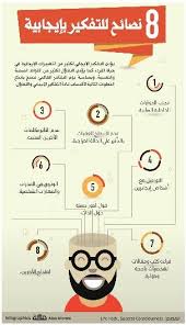 التفكير الإيجابي Positive Notes Self Development Self Motivation