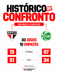 NÚMEROS DO CONFRONTO 🇾🇪 Confira os números do histórico do confronto entre São Paulo X Juventude, valendo apenas jogos oficiais entre as equipes. 📊: @ogol_oficial