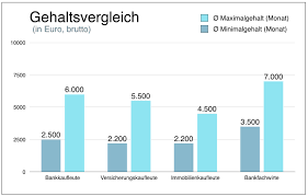 Within these areas, we deal with issues that are exclusive to a central bank. Bankfachwirt Einstieg Aufstieg Gehalt Weiterbildung