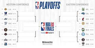 See more ideas about minnesota timberwolves, minnesota, nba. Breaking Down The 2020 Nba Playoff Bracket Predictions Bookie Blitz
