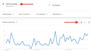 Using Google Trends For Ecommerce Practical Ecommerce