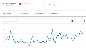 using google trends for ecommerce practical ecommerce