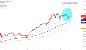 남들 따라 뇌동매매 말고 차라리 주식투자 쉬어라. Kospi ì¸ë±ìŠ¤ ì°¨íŠ¸ ë° ì¿¼íŠ¸ Tradingview